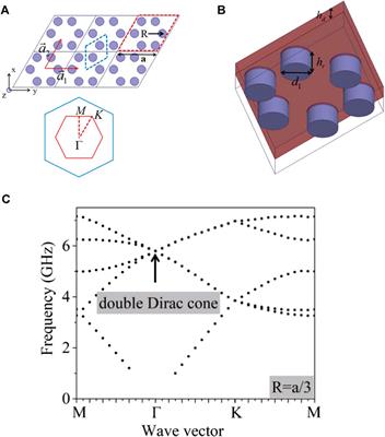 Non-Trivial Transport Interface in a Hybrid Topological Material With Hexagonal Lattice Arrangement